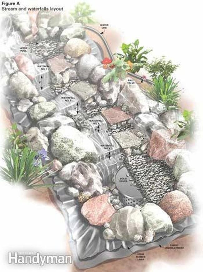 Cascading Rockfall Water Garden
